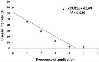 Biocontrol of Anthracnose Disease on Chili Pepper Using a Formulation Containing Paenibacillus polymyxa C1